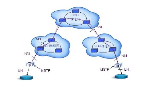 MSTP��·����